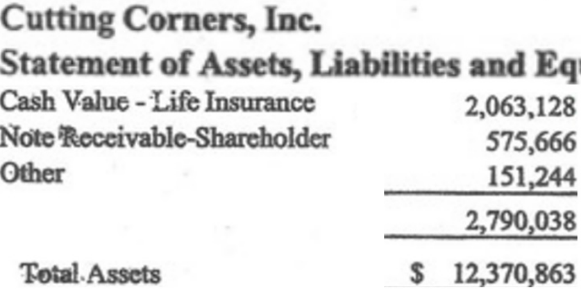 Cutting Corners Inc Statement of Assets